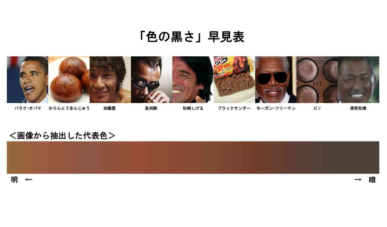 解散発表後初集結『SMAP×SMAP』、ハワイ帰り