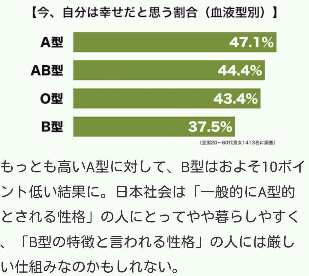 B型あるある