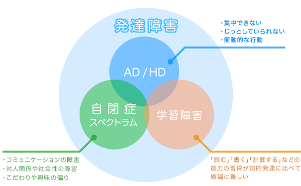『発達障害』という言葉が広がり迷惑している人