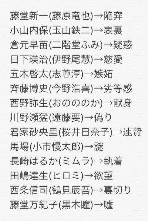 【実況・感想】そして、誰もいなくなった 第3話