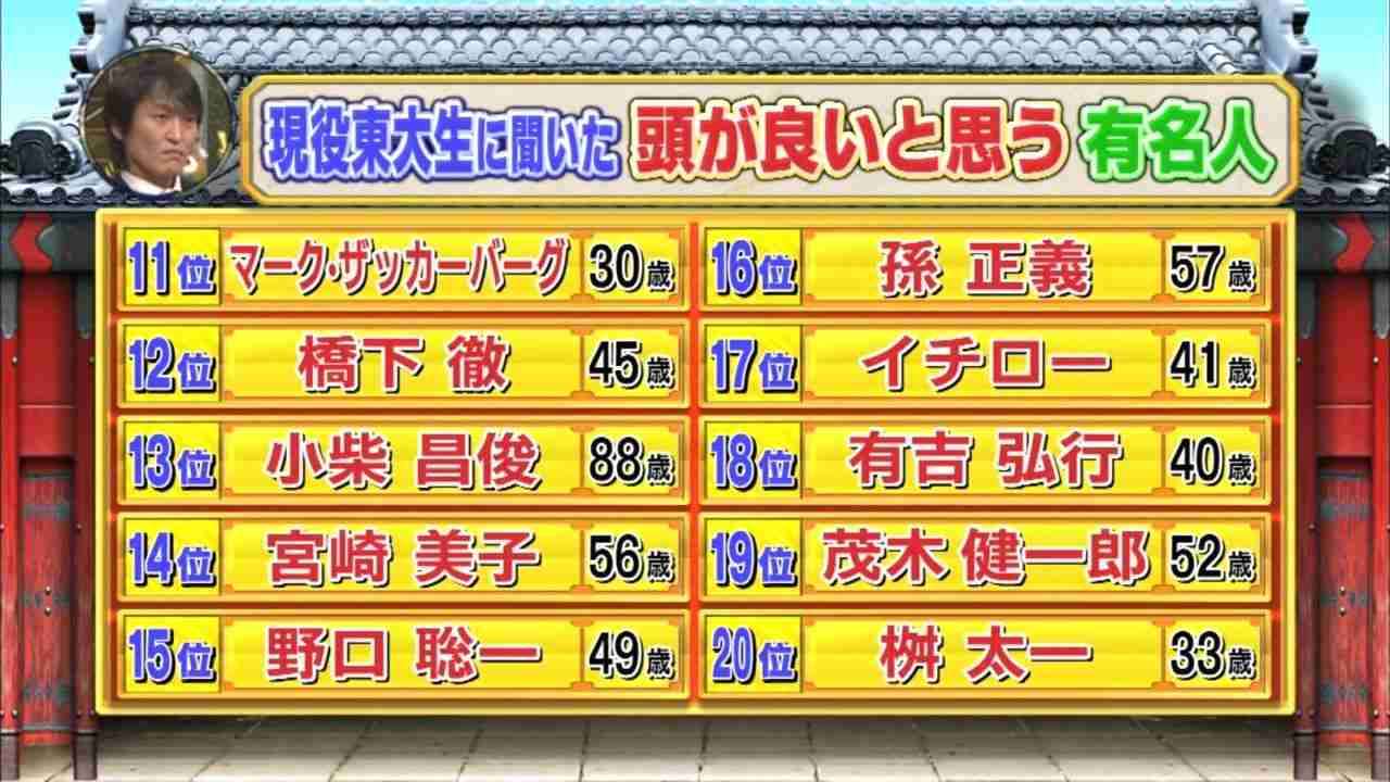 賢いなと思う有名人 ガールズちゃんねる Girls Channel