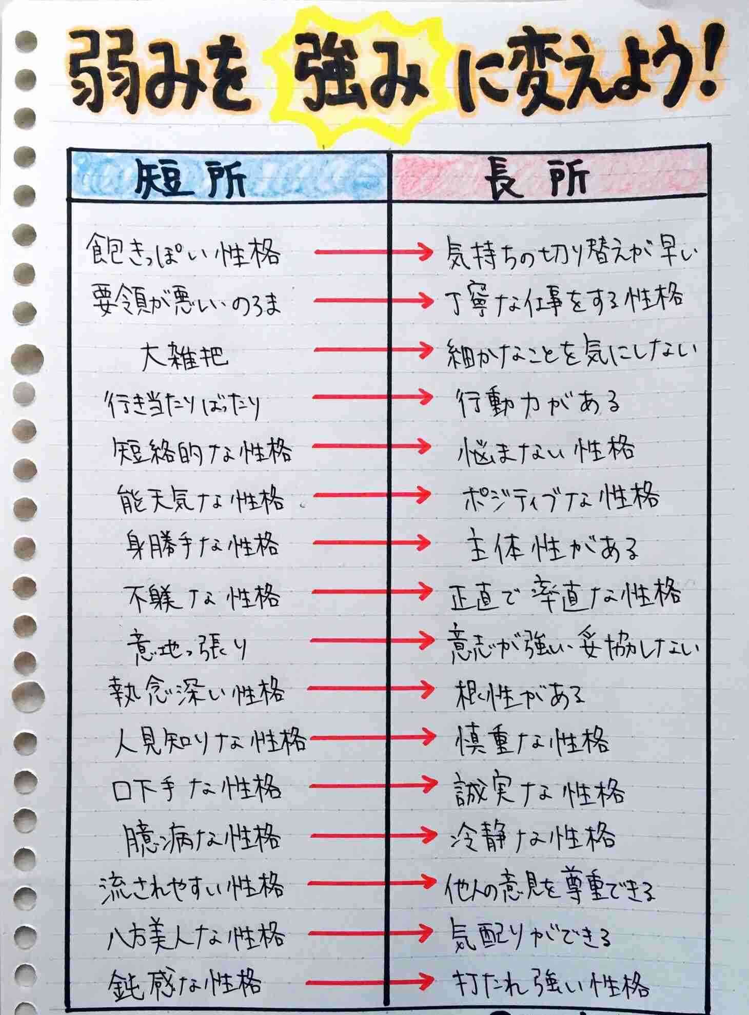 ガルちゃんで画像(サイト)を貼り付ける方法&練習Part12