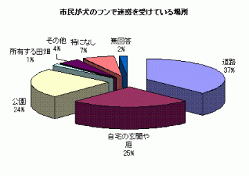 ダックスloveな人、大集合!!