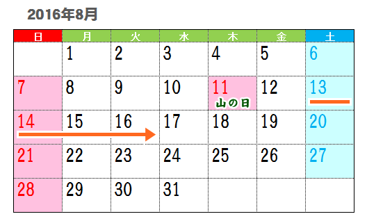 【お盆休み】太らない努力しませんか？