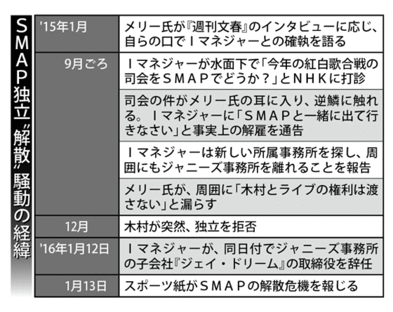 SMAP木村拓哉 解散の