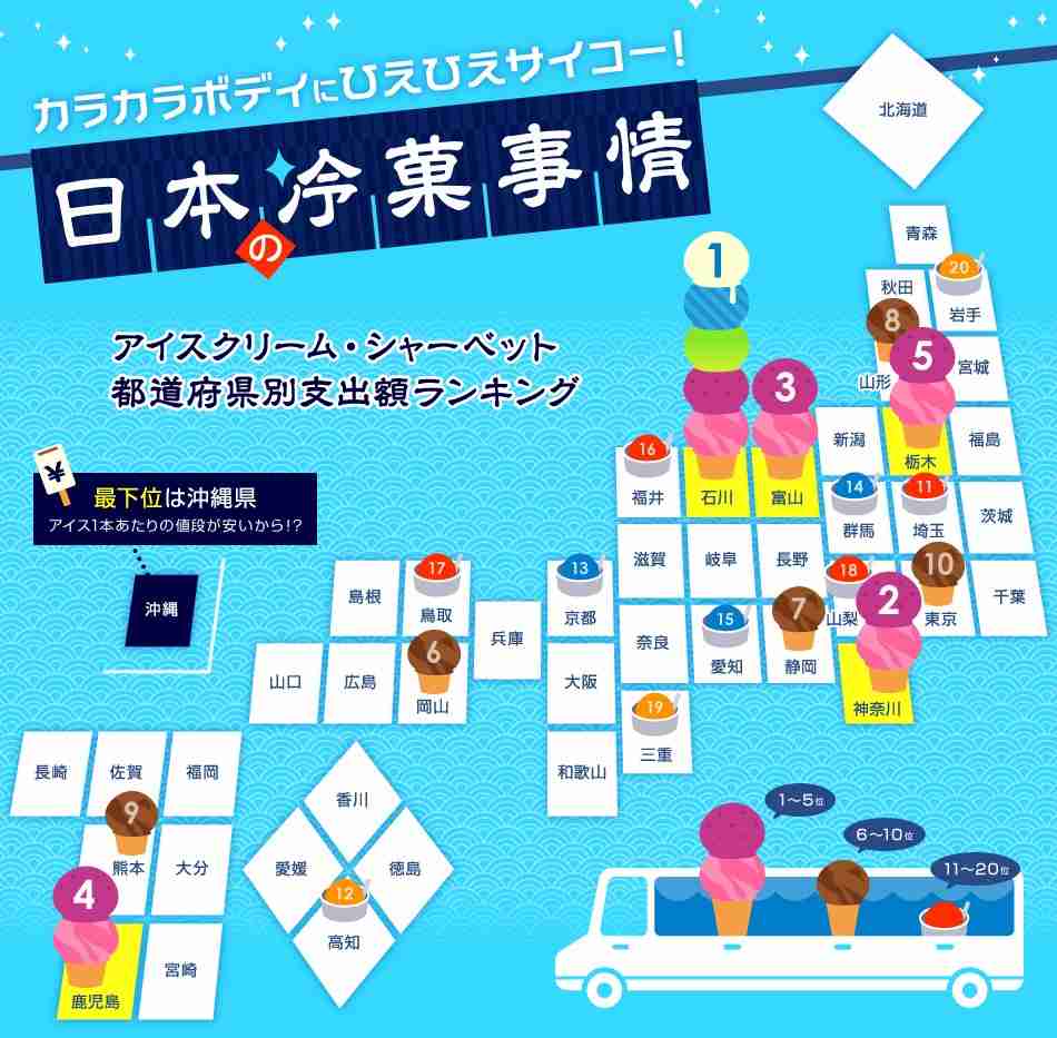 アイスをもっとも購入するのは石川県、沖縄県はまさかの最下位…日本のアイスクリーム・シャーベット事情を大公開！ | Pouch［ポーチ］