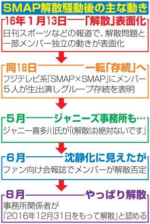 芸能人たちが明かすＳＭＡＰメンバーの人柄 （日刊スポーツ） - Yahoo!ニュース