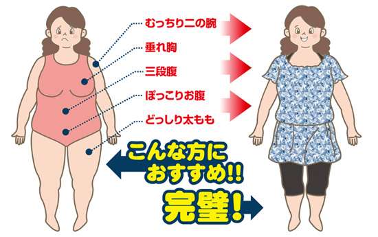 スタイル悪い人の水着はみっともないですか？