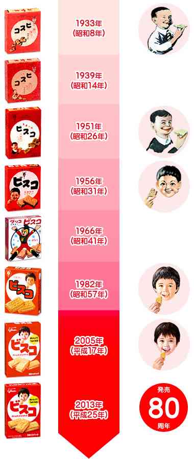 グリコのお菓子好きな人