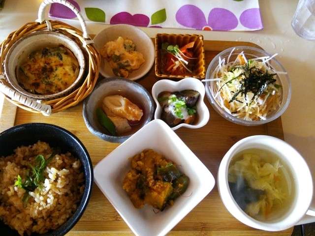 外食時の予算