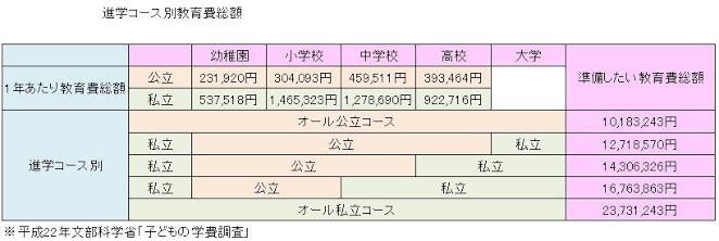 マイホーム買った方!