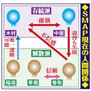 中居焦燥…木村と香取の溝埋められず“命懸け”存続へ飲みに誘うも ― スポニチ Sponichi Annex 芸能