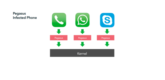 Actively exploited iOS flaws that hijack iPhones patched by Apple | Ars Technica