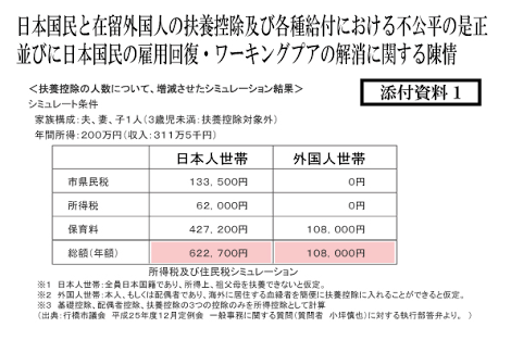 在日特権は本当にありますか？