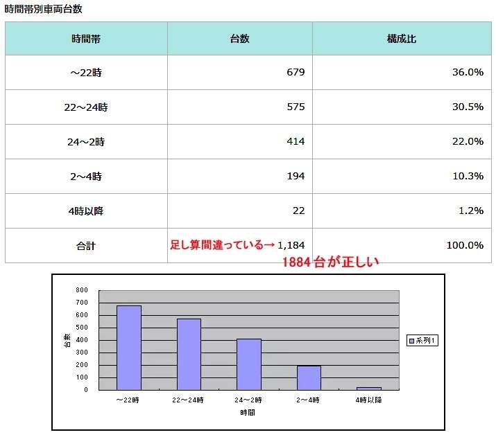 築地市場の豊洲移転が不可能な理由⑨｜建築エコノミスト 森山のブログ