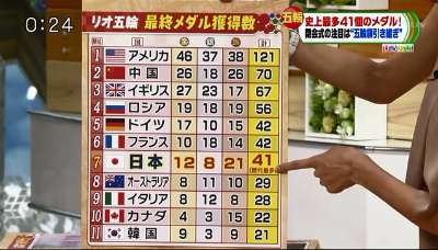 最近のテレビがつまらない。