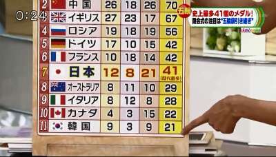 最近のテレビがつまらない。