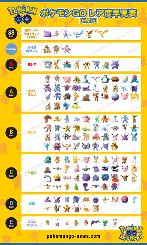 『ポケモンGO』をプレイしてる方専用トピpart2