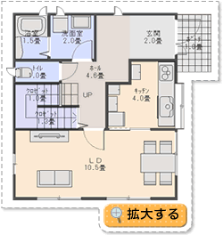 マイホームの成功・失敗談