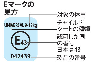 チャイルドシート、強度不足のものが流通「事故時の安全性はほぼ見込めない」