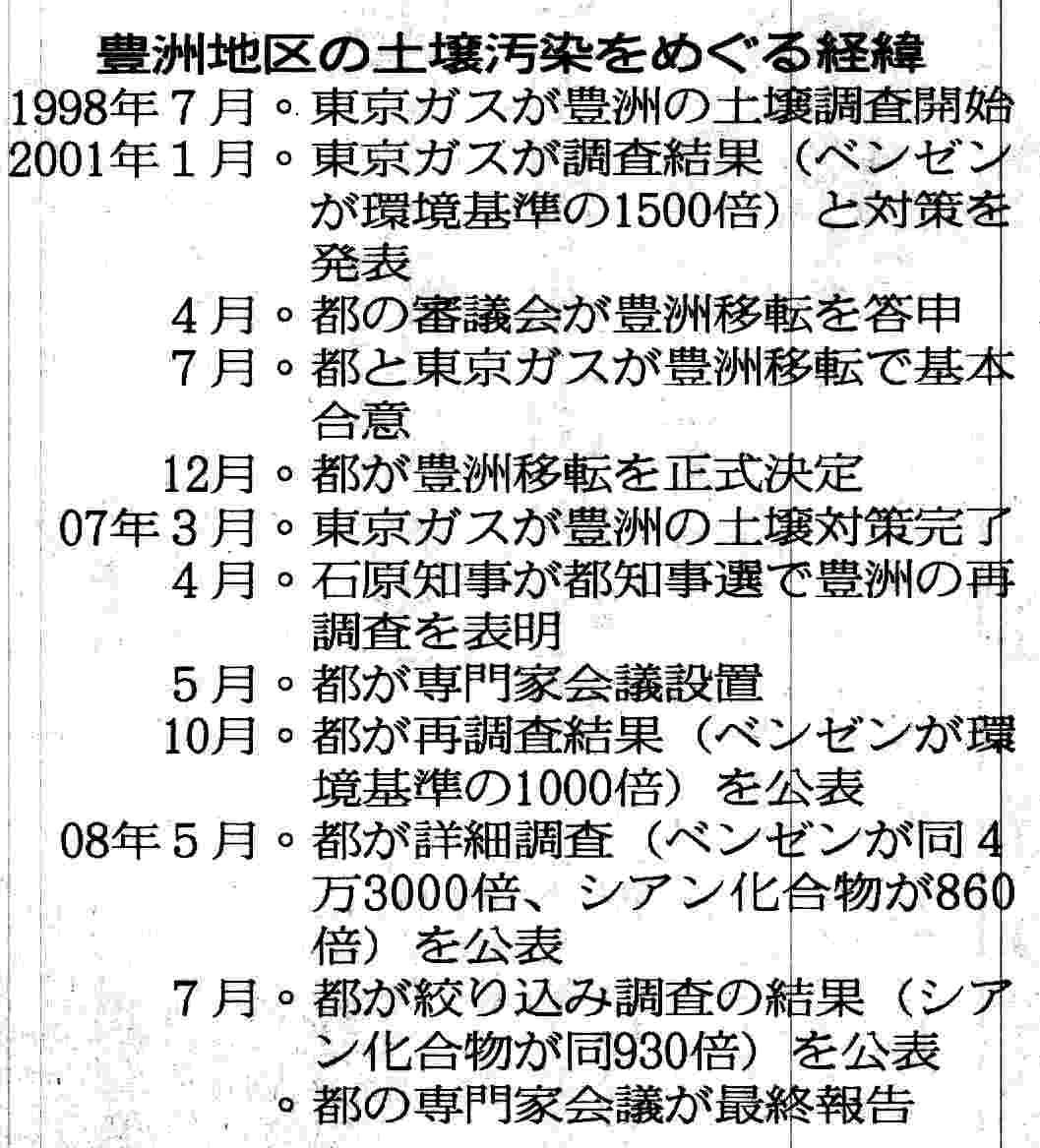 豊洲市場は「盛り土」未実施だった　小池百合子都知事が会見で公表