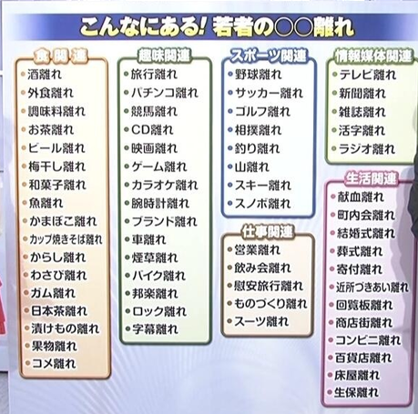 不況を実感すること