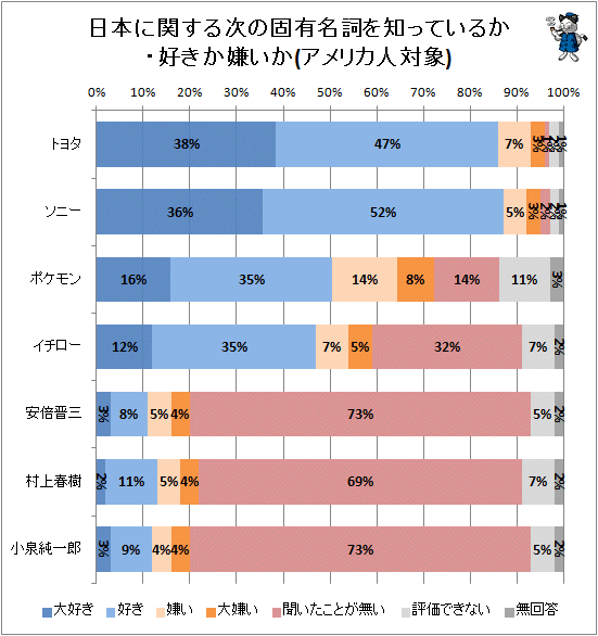 結婚したいスポーツ選手、男性1位は木村沙織　では女性に1番人気なのは？