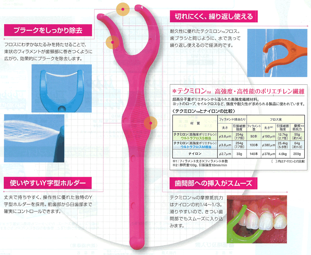 虫歯にならないように気を付けている事