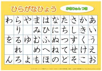 ひらがなで付き合うとしたら