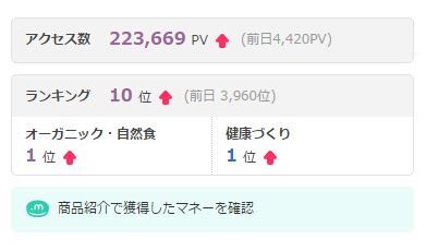 １日で 22万アクセス ありがとうございます！｜ケミカルフリーな暮らしと子育て術