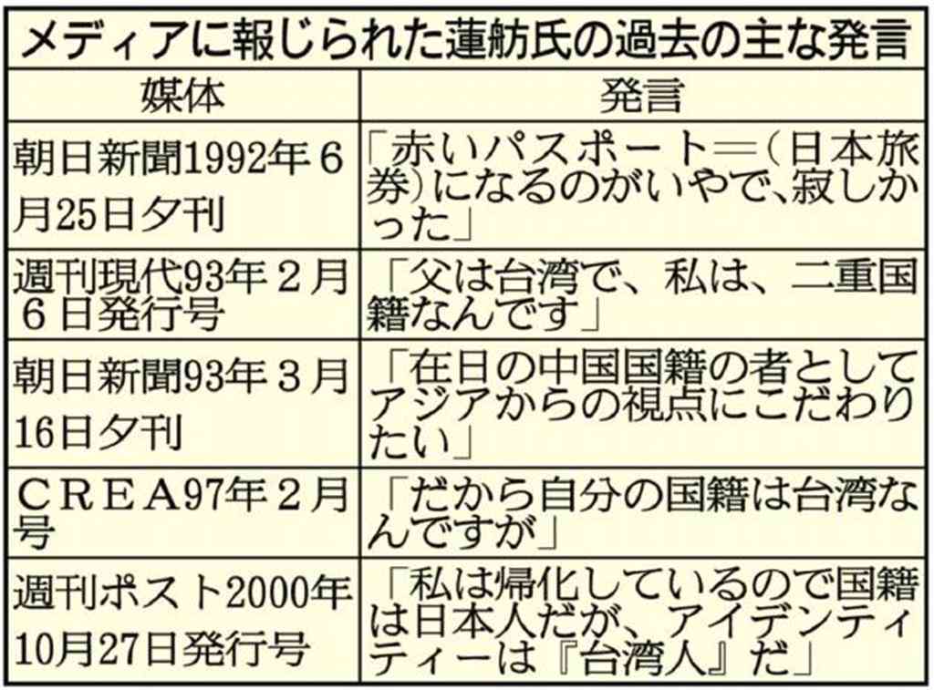 民進党 新代表に蓮舫氏