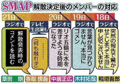 キムタク、ラジオのタイトル「変える必要ない」…ＳＭＡＰの冠残す : スポーツ報知