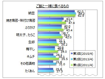 1万人に聞く一番好きな