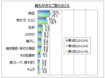 1万人に聞く一番好きな