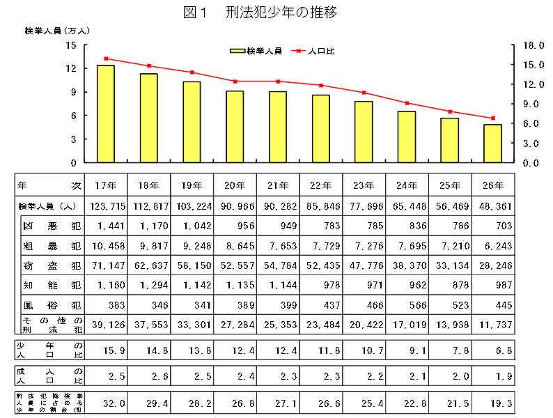 日本人のモラルは低下していると思いますか？