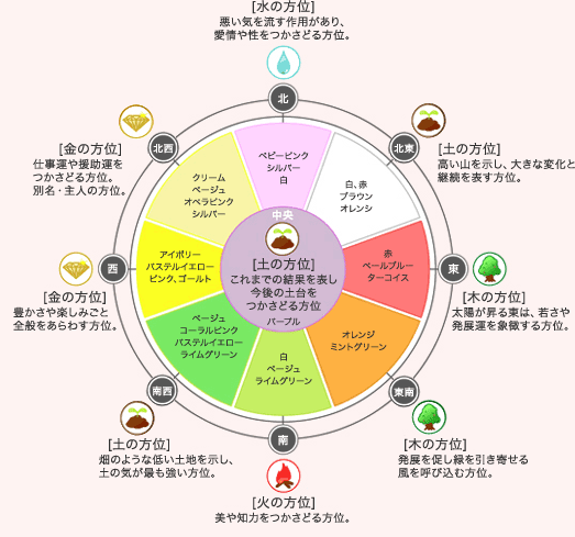 風水は効果がありますか？