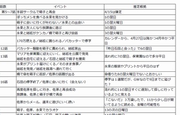 なぞ解き・聲の形