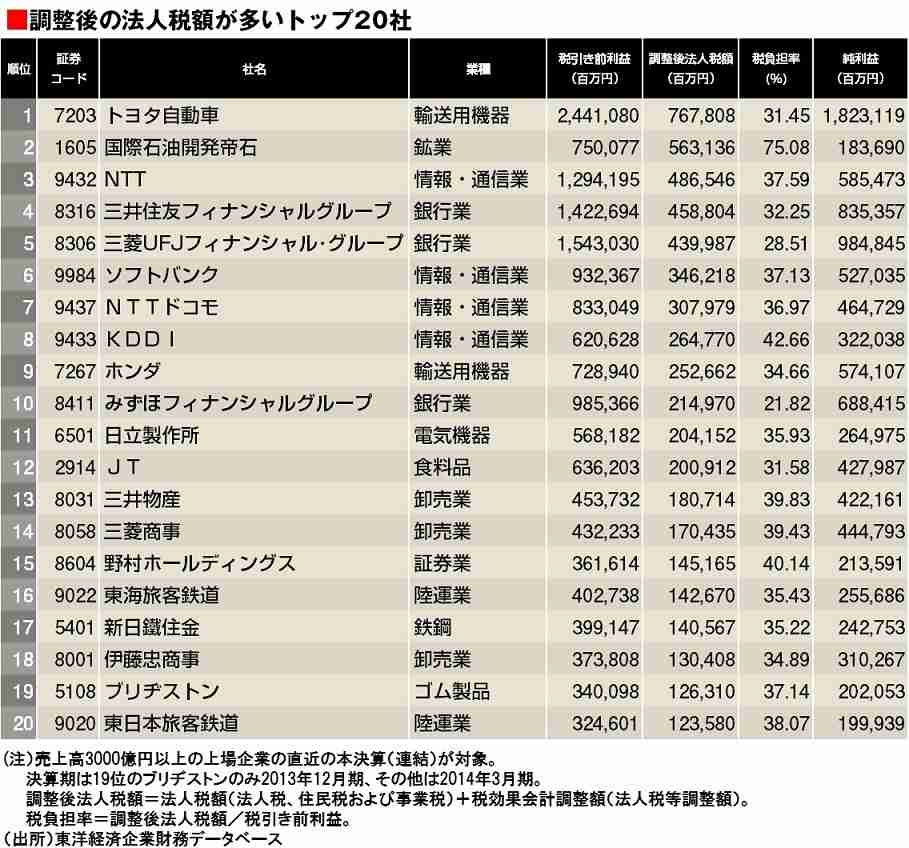 スマホ（ガラケー）のキャリアは？？