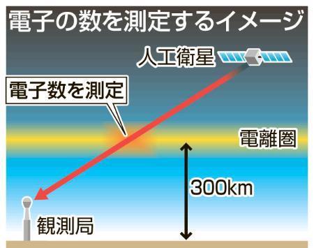 震災前、上空の電離圏に異常　京大が検出、地震予測に道 - 共同通信 47NEWS