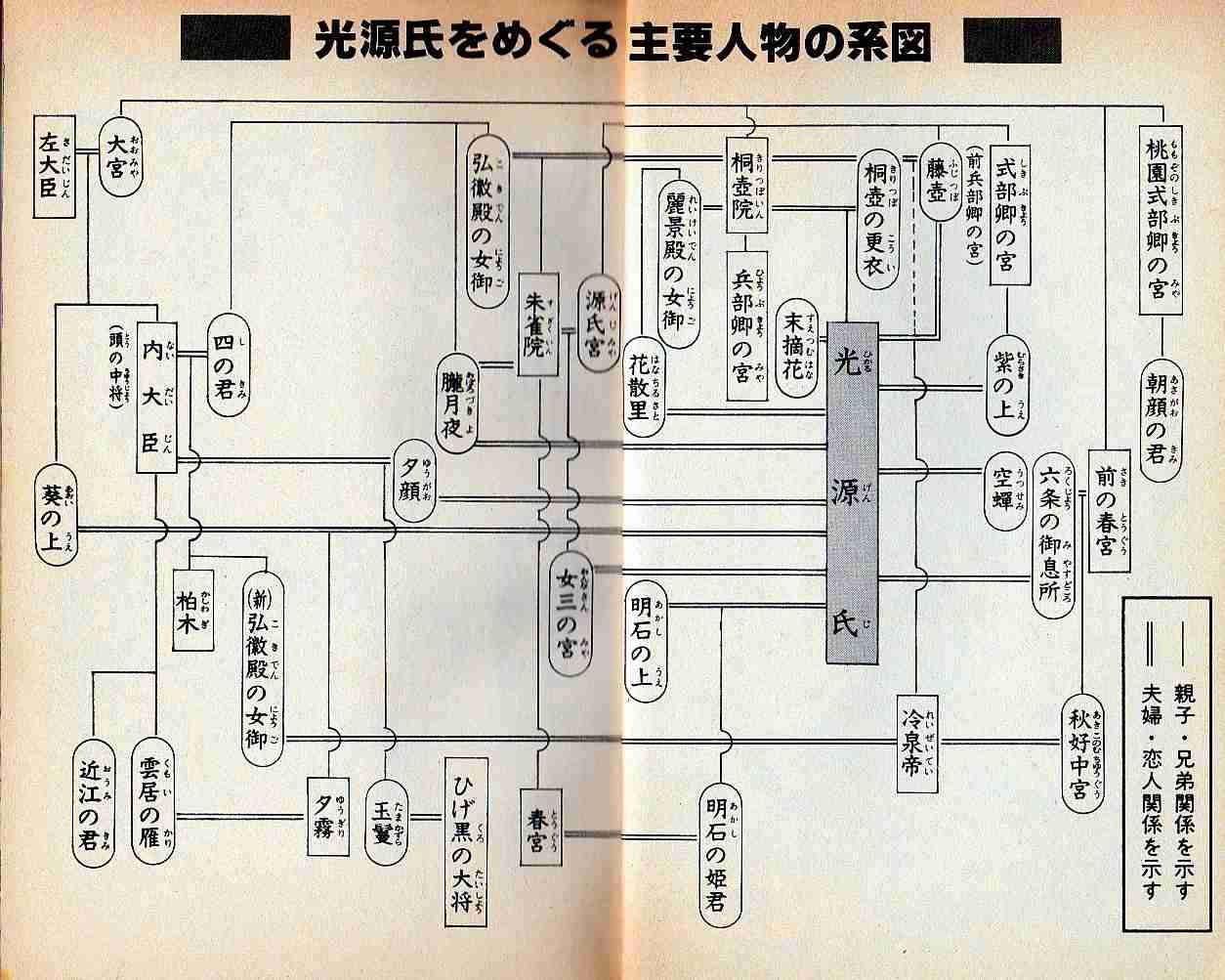 『源氏物語』で好きな女性