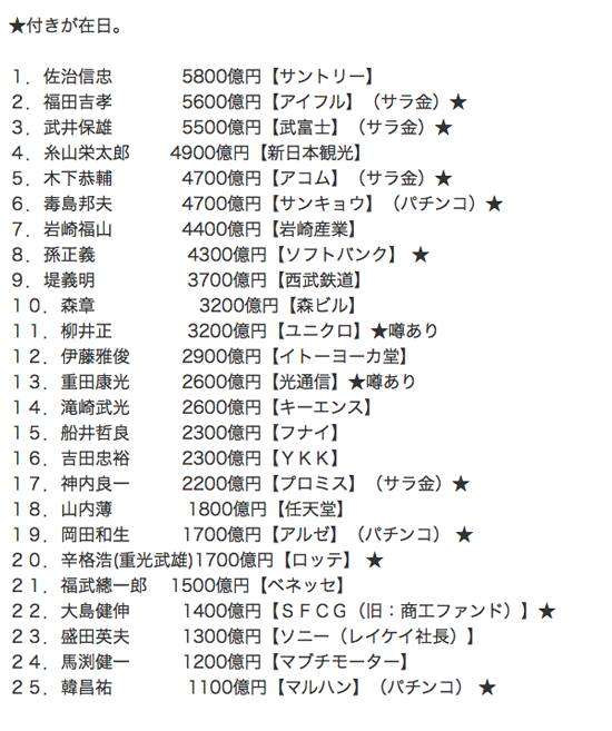 在日特権は本当にありますか？