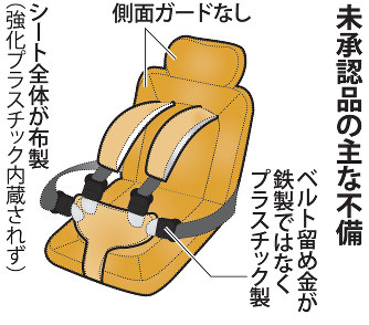 チャイルドシート、強度不足のものが流通「事故時の安全性はほぼ見込めない」
