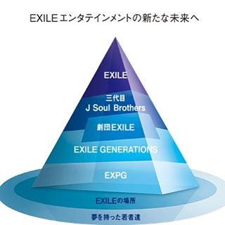 もしもEXILEが小学生だったら