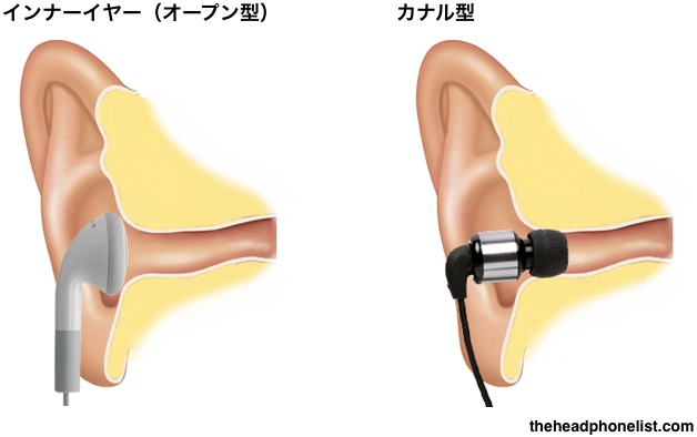最近、Amazonで買ったもの