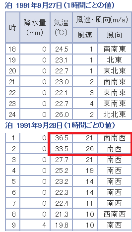 【25年前の不気味な日】もし明日、36℃を超えたら - 生き物好き＆占い好き気象予報士・金子大輔（金兵衛）のブログ～通り雨の旅路～