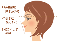 横顔がブスな人