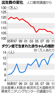 今の時代20代で結婚や出産は、もう古い?
