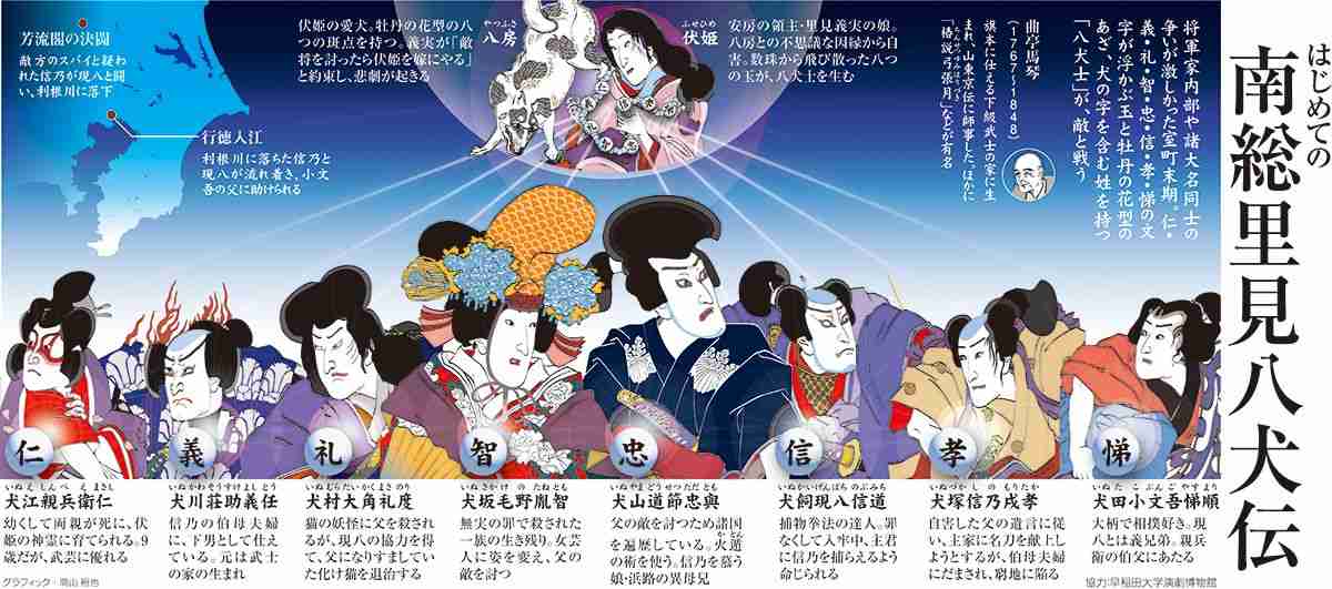 大河ドラマでやってほしい人物・時代・題材