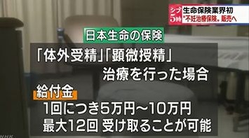 不妊治療の費用を保障する保険、来月から販売へ