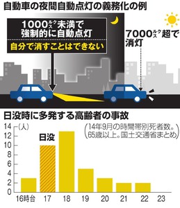 車のライト、夜間の自動点灯を義務化へ　20年4月から